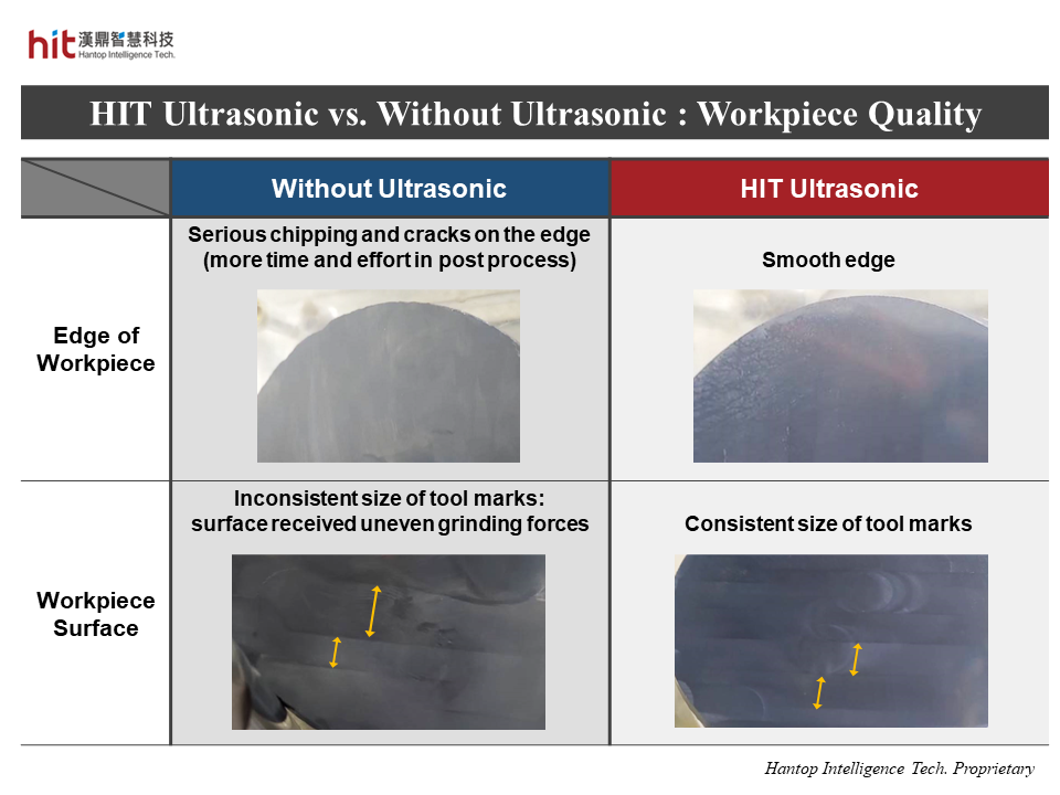 Comparison of workpiece quality between HIT ultrasonic-assisted machining and without ultrasonic on silicon carbide grinding